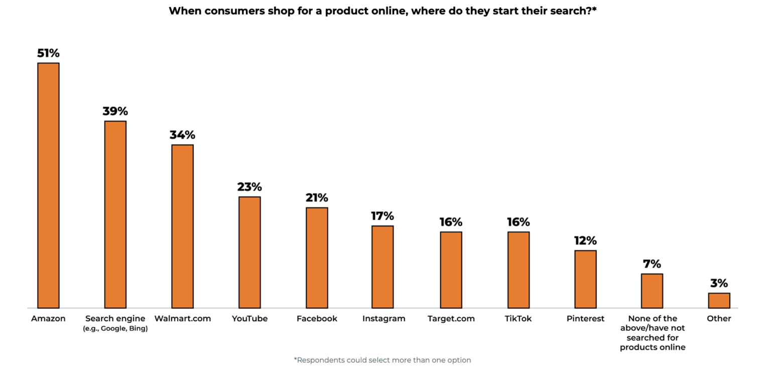Amazon FBA 2025 Predictions & Trends for the Future Ahead